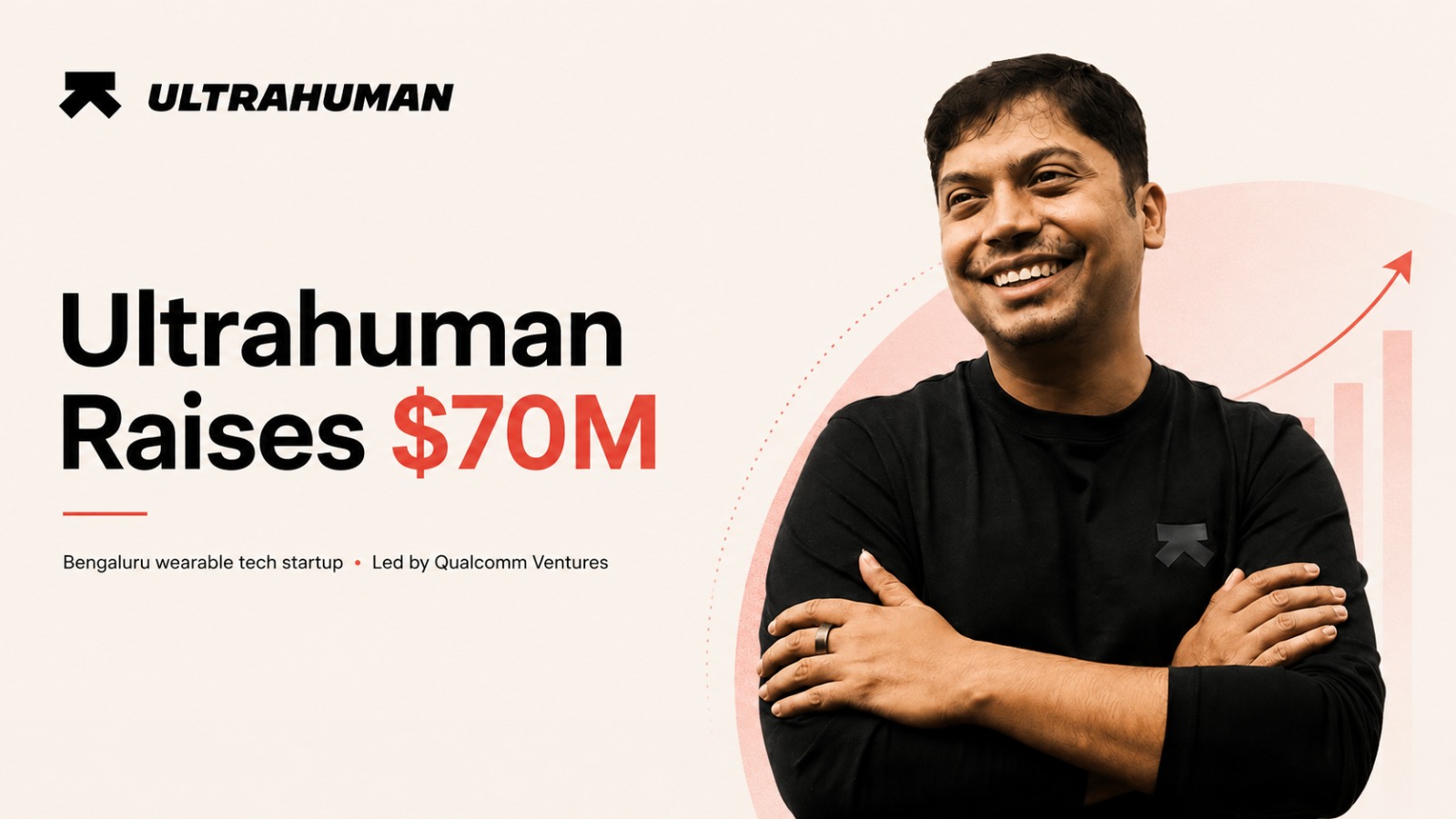 Ultrahuman, Ultrahuman Funding, Qualcomm Ventures, Alpha Wave, Nexus Venture Partners, Blume Ventures, Wearable Technology, Healthtech, Startup Funding, Bengaluru Startups