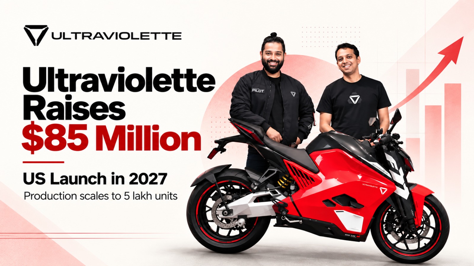 Ultraviolette, Ultraviolette Funding, Ultraviolette $85 Million Funding, Ultraviolette US Expansion, Ultraviolette 2027 Launch, Yali Capital, TDK Ventures, Lip-Bu Tan, Ultraviolette F77, Ultraviolette X-47, Ultraviolette Tesseract, Electric Motorcycle Startup, Indian EV Startups, Electric Vehicle Funding, EV Industry India, Ultraviolette Series E, Zoho Corporation, Lingotto, Electric Mobility